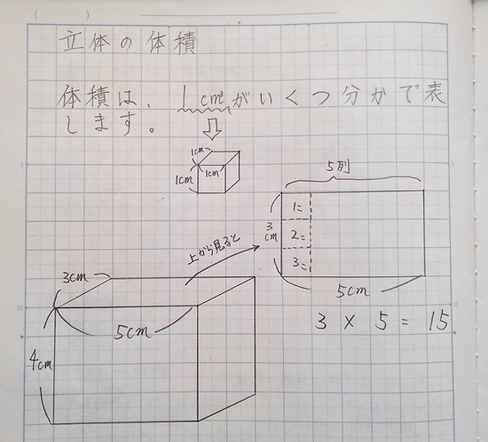 5年生 算数 体積の勉強 小学生の勉強法 親子学びスクール